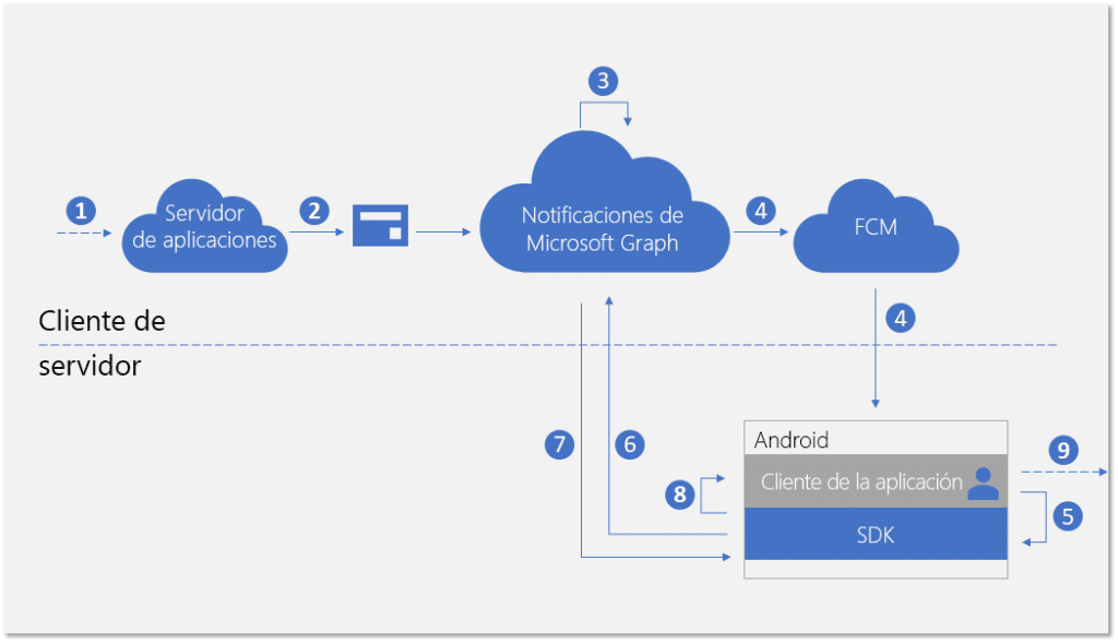 Cómo usar apps de Android en Windows 10