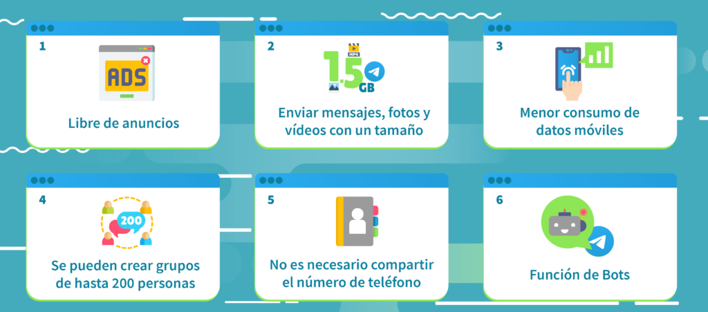 qué es telegram - caracteristicas de telegram