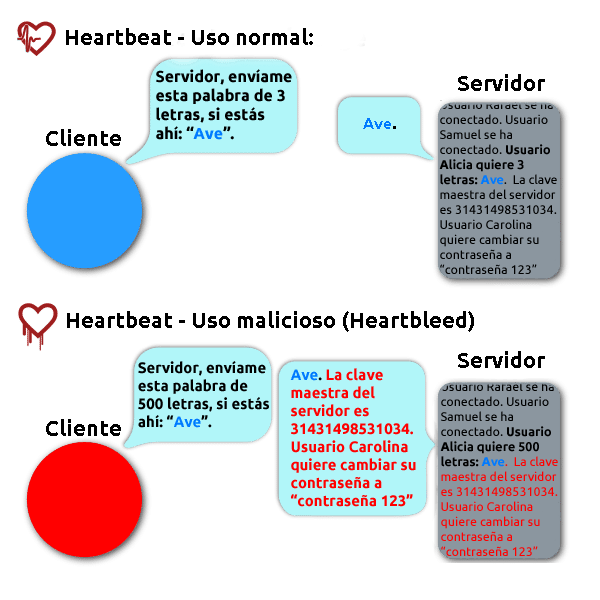 Explicacion simplificada de Heartbleed julio cesar ardita